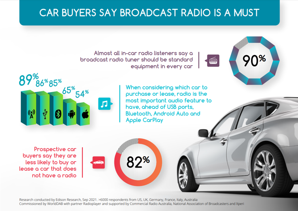 Radioplayer_radio en los coches_infografia